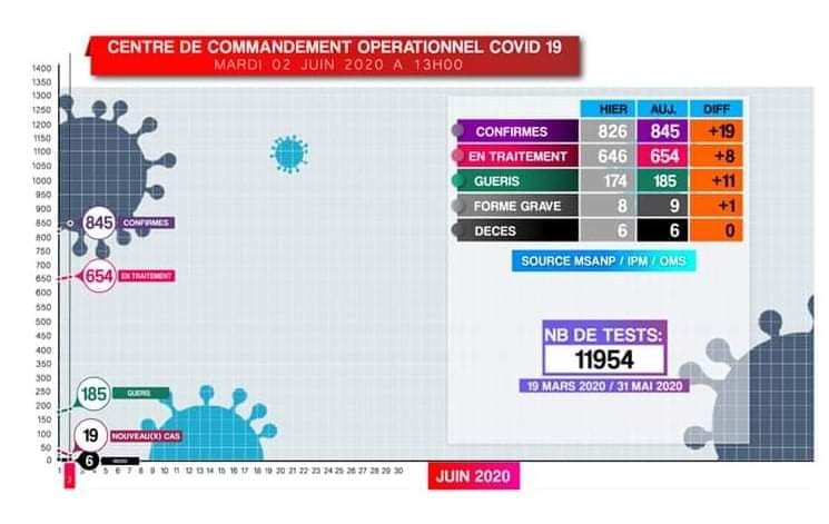 Suivez toutes les actualités de Madagascar en direct sur Malagasy News