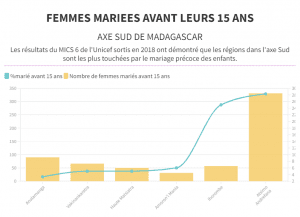Suivez toutes les actualités de Madagascar en direct sur Malagasy News